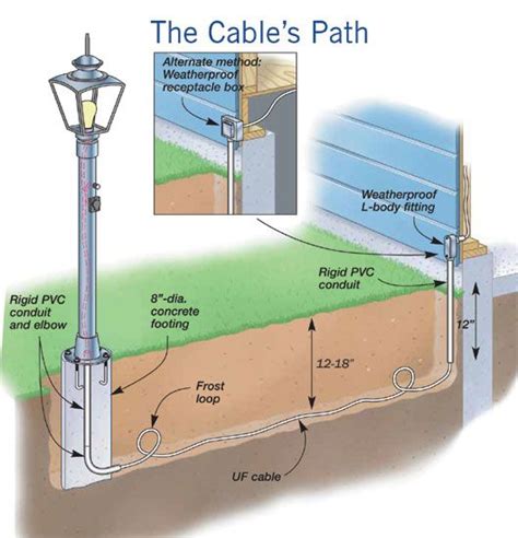 how to attach outlet box to metal lamp post|lighting box to lamp post.